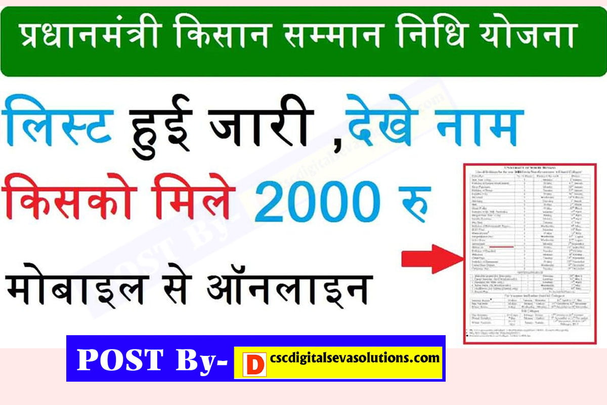 PM Kisan Status Registrations : मिलेंगे 2000 Rupee Installment Check?