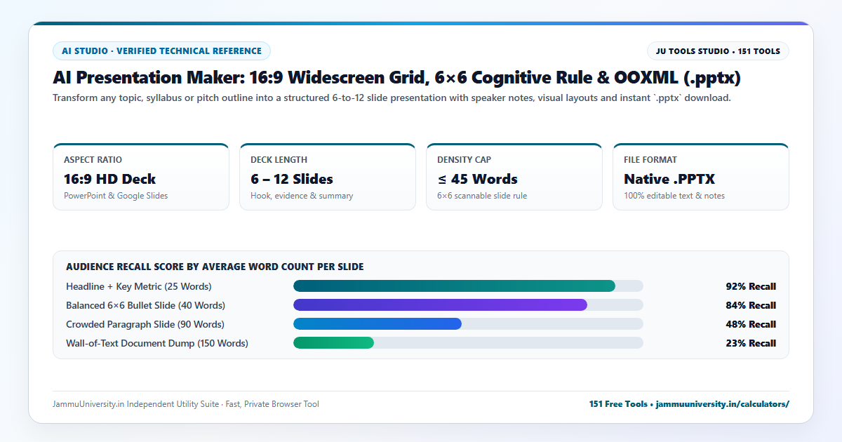 AI Presentation Maker infographic illustrating text to ppt, ai slide generator, tome ai alternative and auto presentation creator benchmarks
