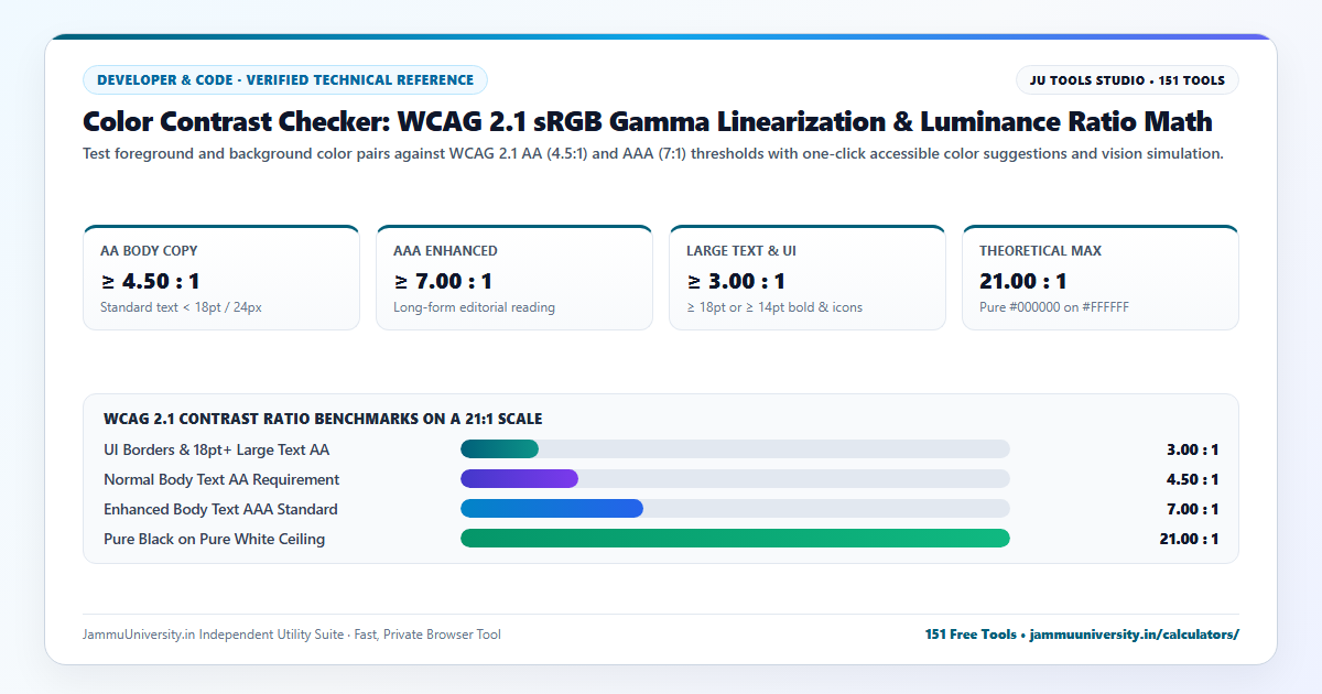Color Contrast Checker infographic illustrating web accessibility color, WCAG contrast, contrast ratio calculator and text color contrast benchmarks