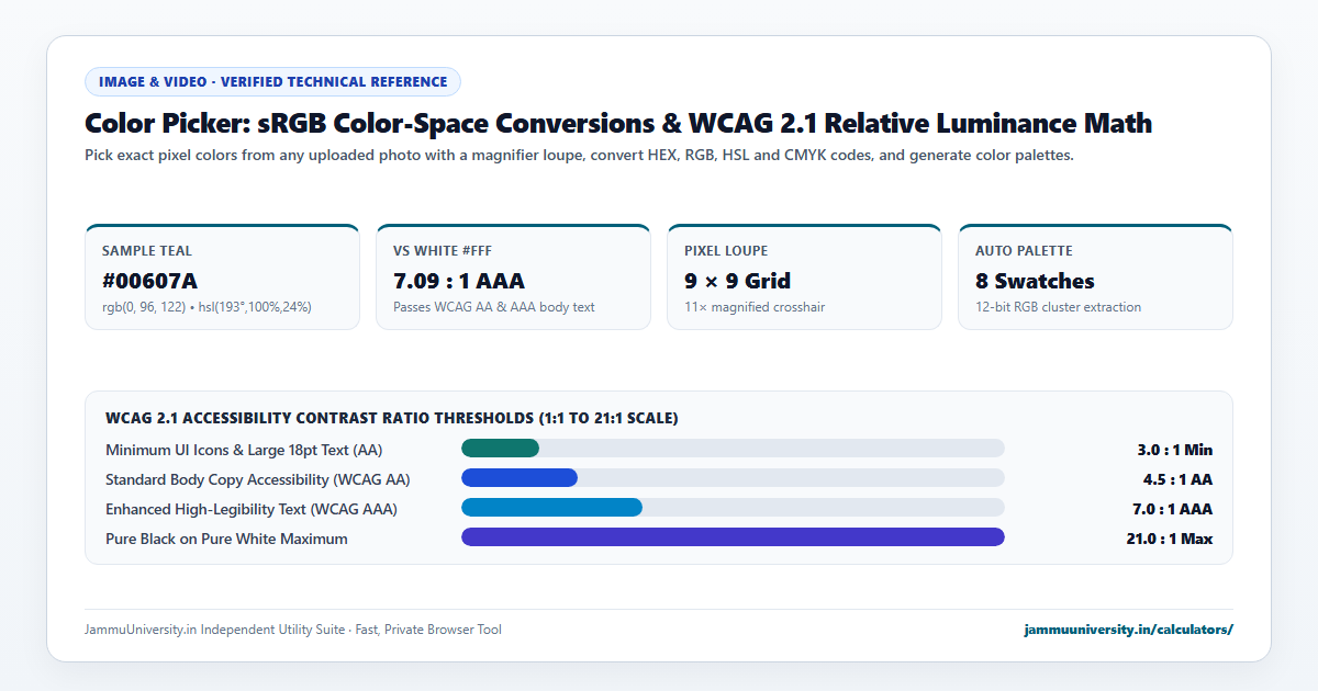 Color Picker infographic illustrating hex color code, rgb color picker, find color from image and image color code benchmarks