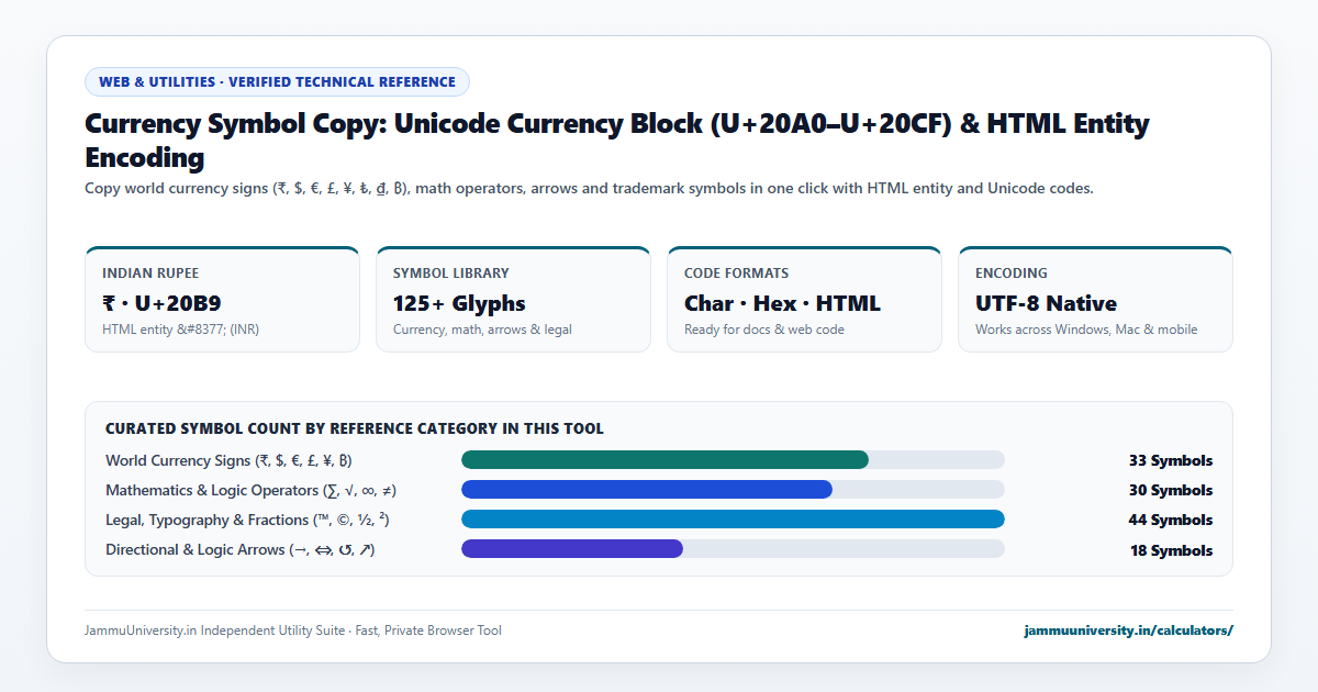 Currency Symbol Copy infographic illustrating rupee symbol, euro sign, copy paste symbols and keyboard symbols benchmarks
