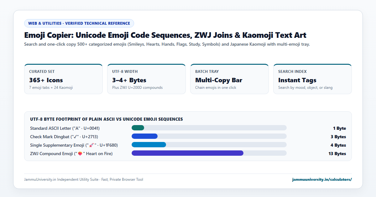 Emoji Copier infographic illustrating emoji keyboard, copy paste emojis, smileys online and text emojis benchmarks
