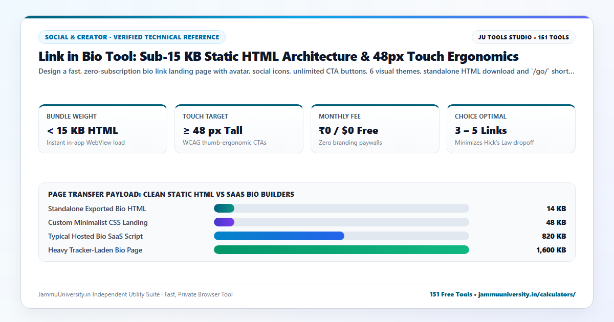 Link in Bio Tool infographic illustrating linktree alternative, bio link maker, multiple links in bio and instagram bio link benchmarks