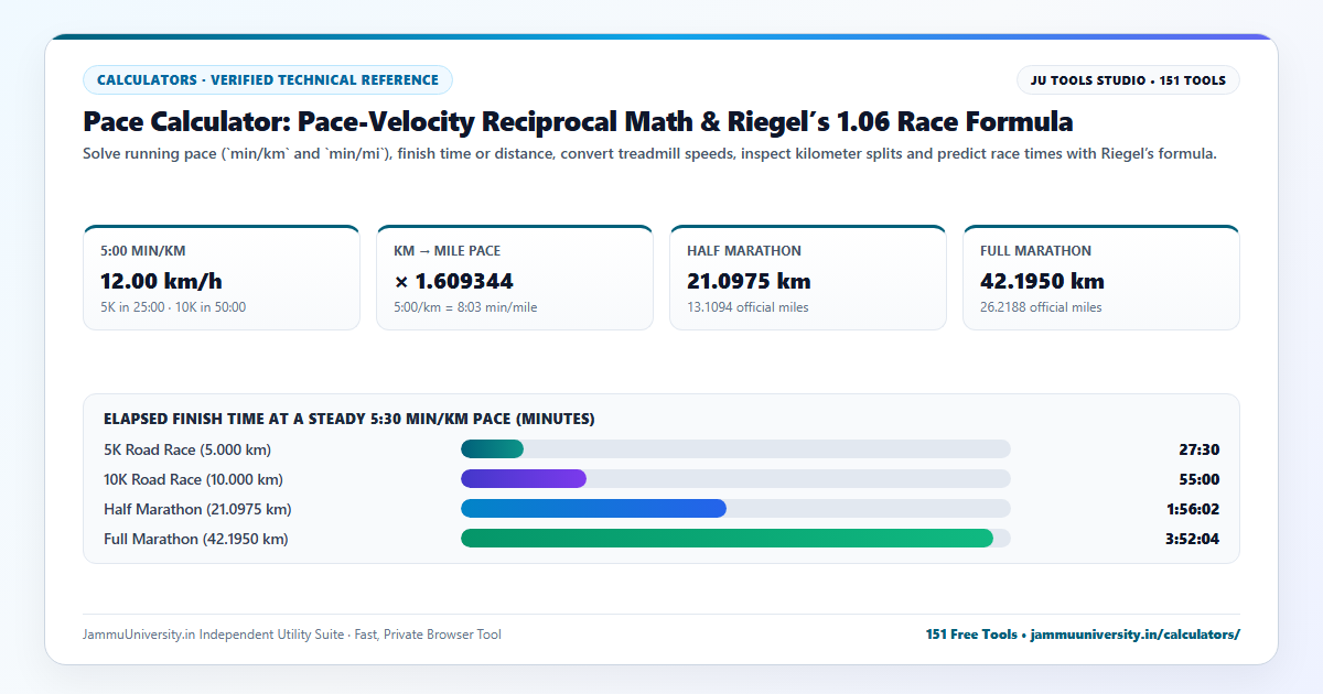 Pace Calculator infographic illustrating running pace, marathon time predictor, km per hour calculator and 5k pace calculator benchmarks