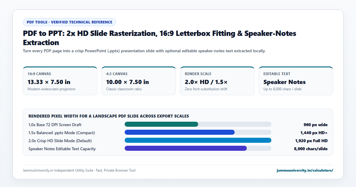 PDF to PPT infographic illustrating convert pdf to powerpoint, pdf to presentation, pdf to pptx and create slides from pdf benchmarks