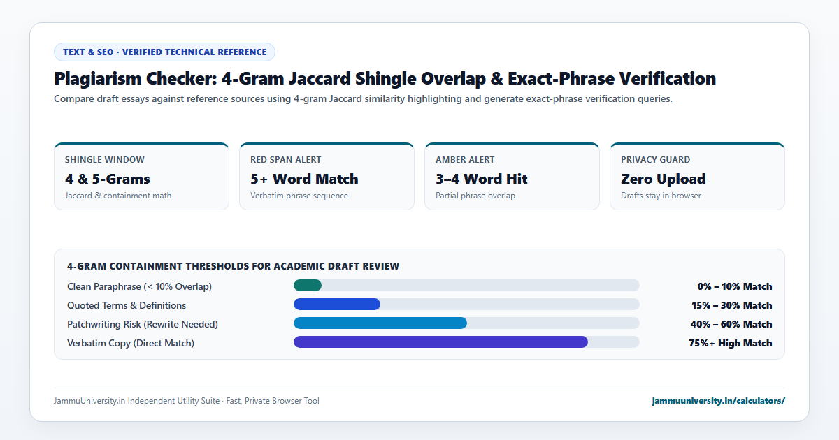 Plagiarism Checker infographic illustrating check plagiarism, duplicate content checker, original content test and copy paste checker benchmarks