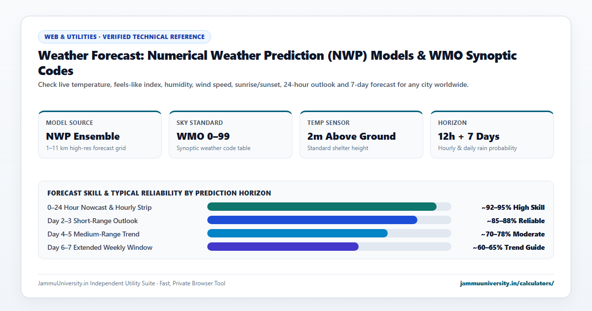 Weather Forecast infographic illustrating local weather, current temperature, weather tomorrow and rain forecast benchmarks